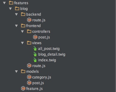 folder structure of blog feature